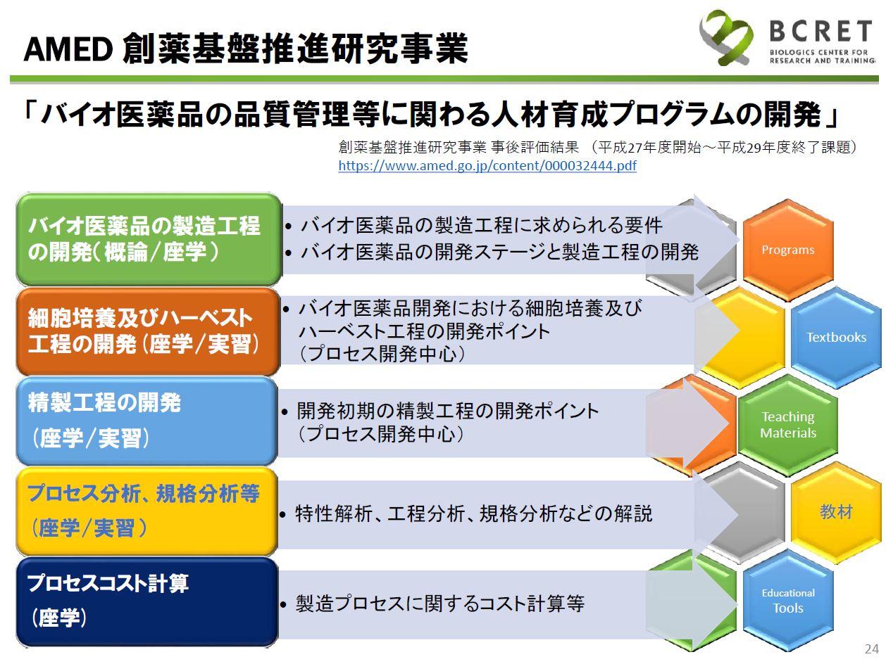 https://www.bcret.jp/news/_assets/7fff6779881c51752ebc9b45898673c120ef20c4.JPG